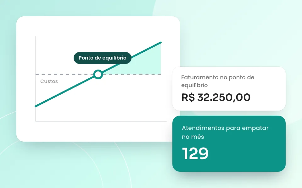 Prévia da Calculadora de ponto de equilíbrio