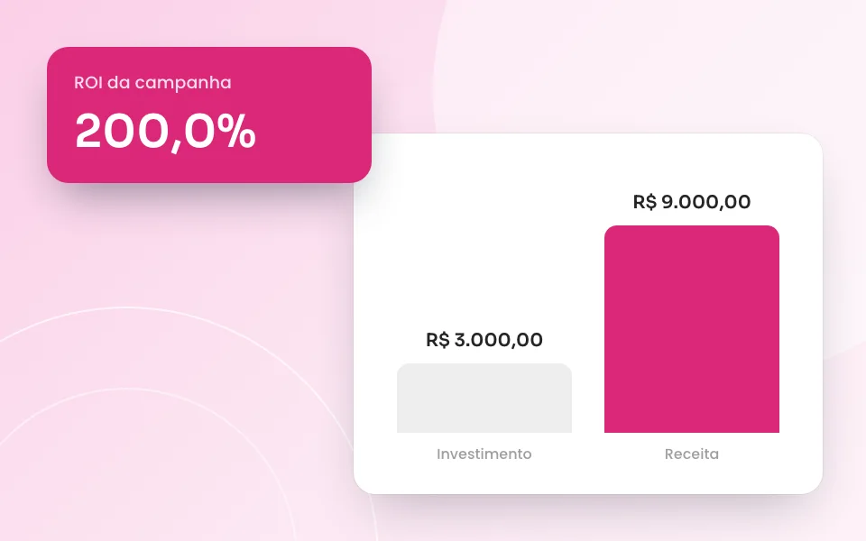 Prévia da Calculadora de ROI de campanha