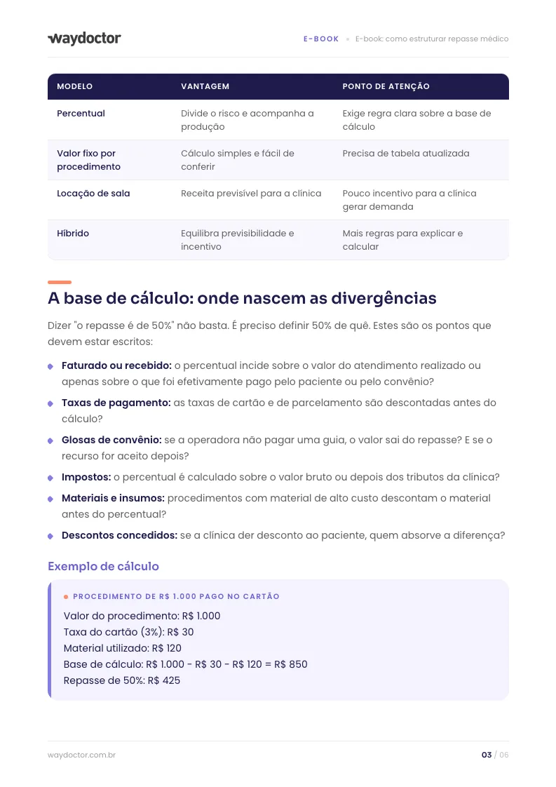 Página interna do material E-book: como estruturar repasse médico