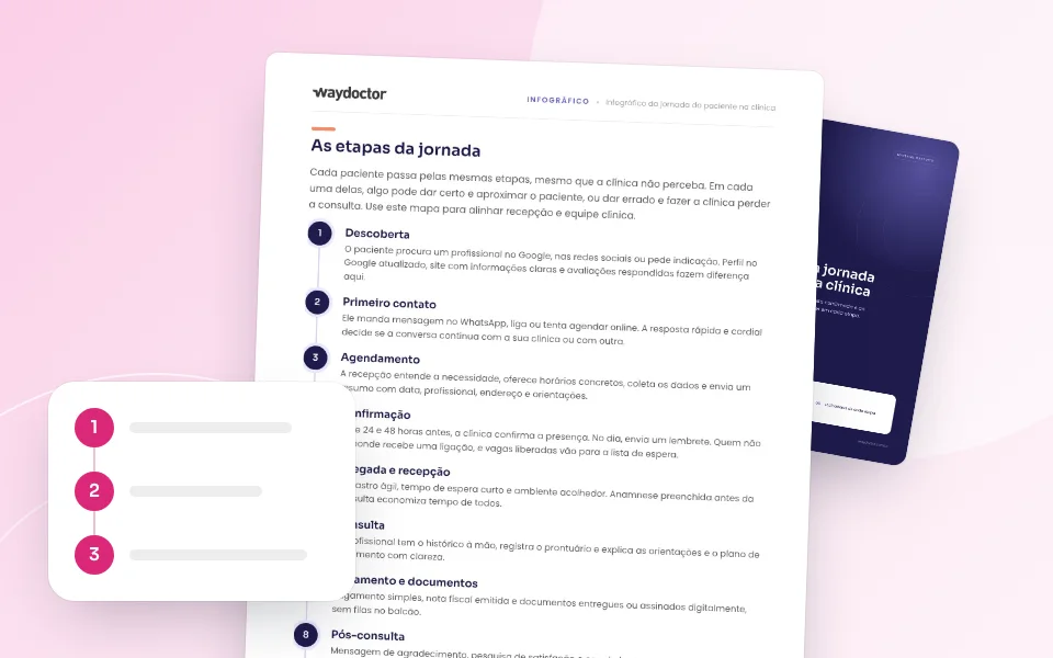 Prévia do material Infográfico da jornada do paciente na clínica